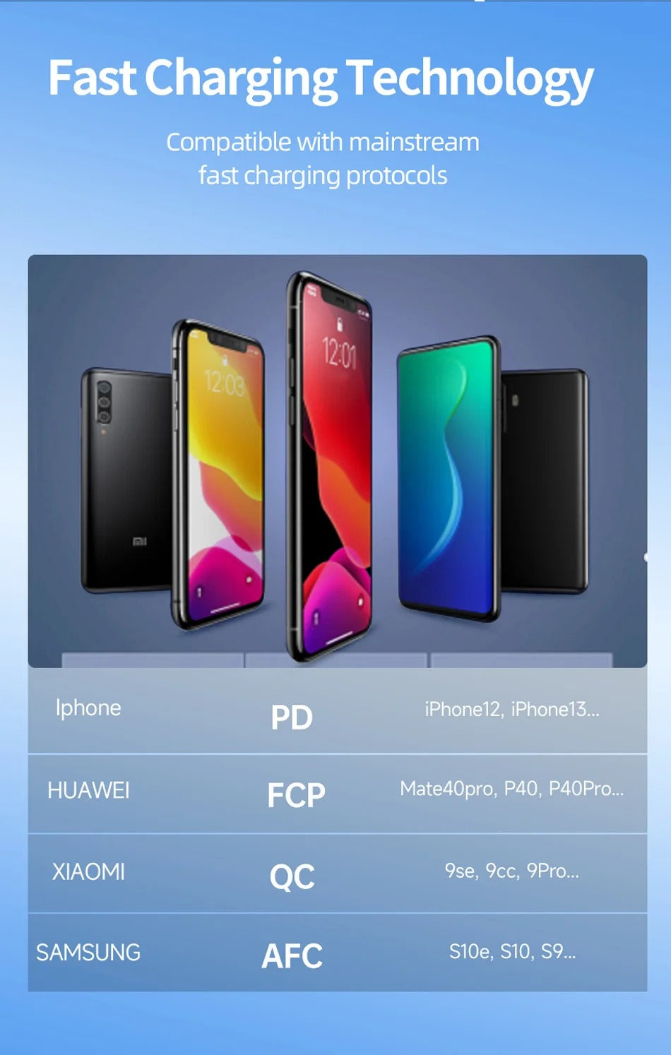 ROMOSS 20000mAh Fast Charging Power Bank | Universal Portable Phone Charger