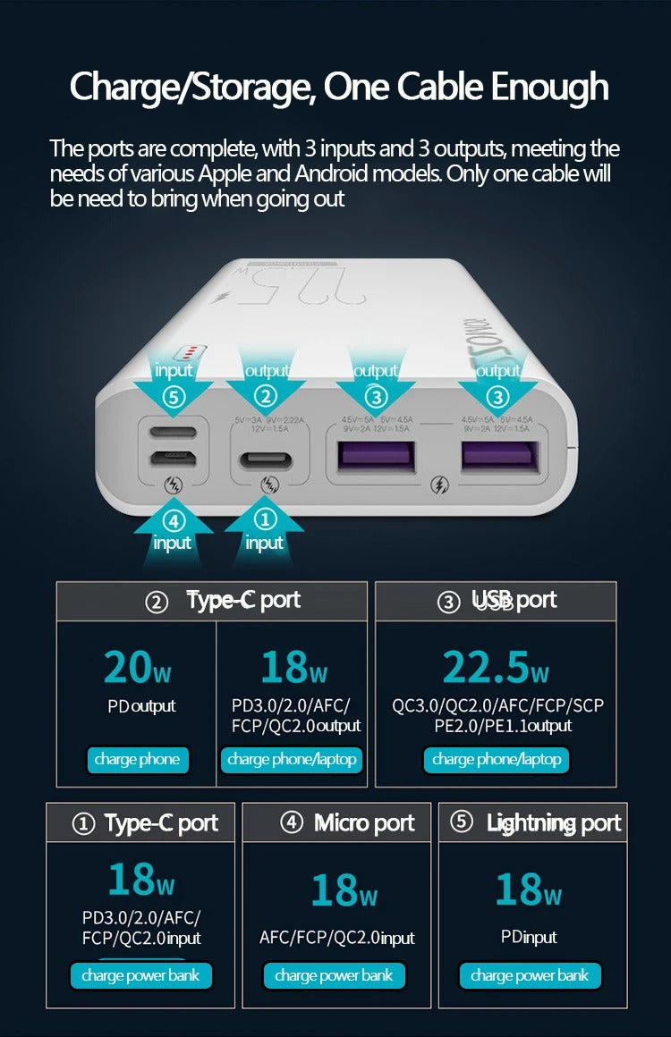 ROMOSS 20000mAh Fast Charging Power Bank | Universal Portable Phone Charger