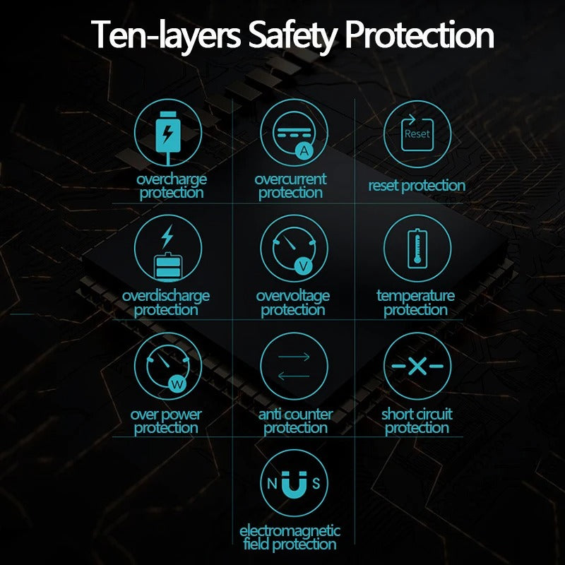 ROMOSS 20000mAh Fast Charging Power Bank | Universal Portable Phone Charger