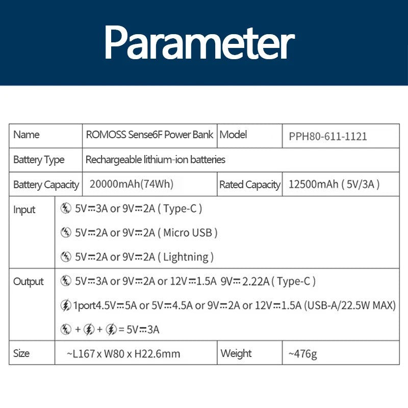 ROMOSS 20000mAh Fast Charging Power Bank | Universal Portable Phone Charger